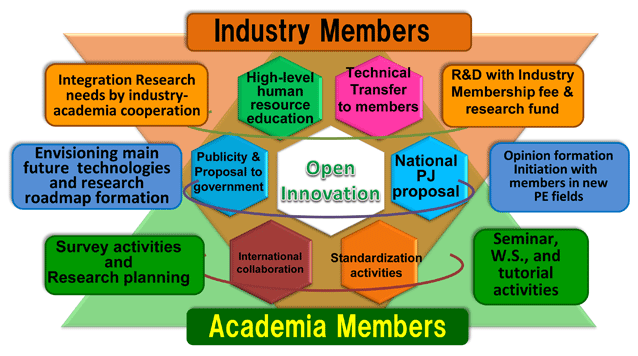 industry_members_en